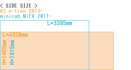 #A3 e-tron 2013- + minicab MiEV 2011-